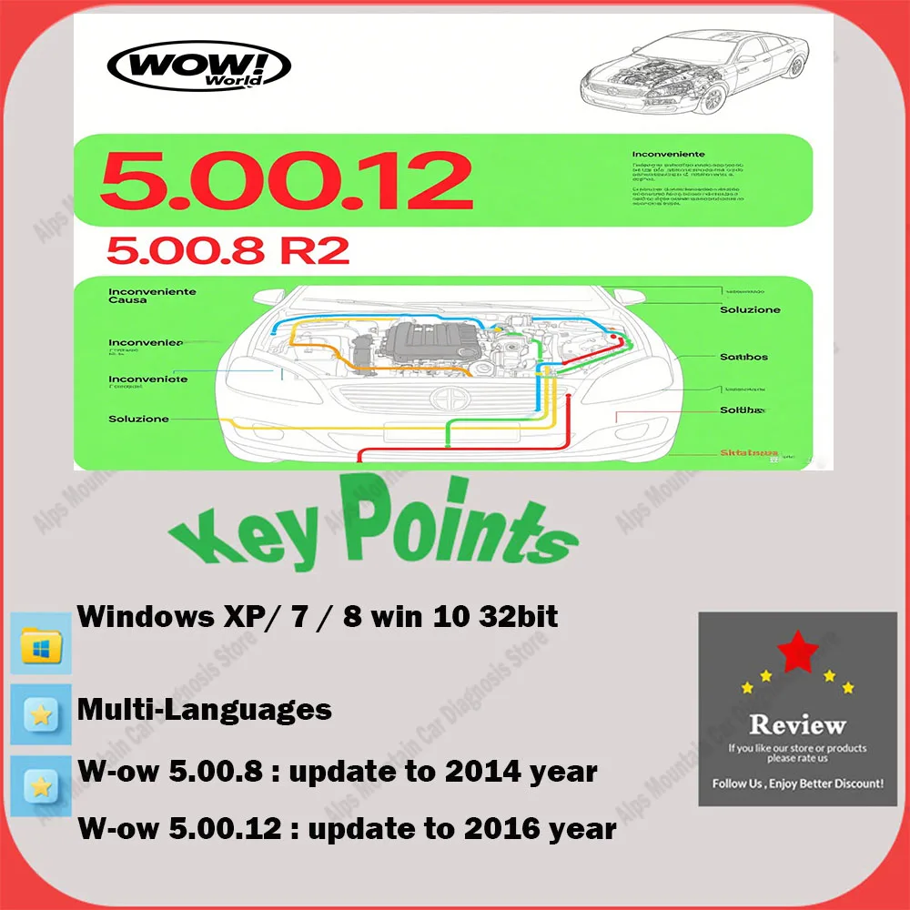 

Newest W-ur-th WOW V5.00.12 and WOW 5.00.8 R2 Car Software Multi-languages with Keygen For Tcs Multi-diag Cars Diagnostic Too