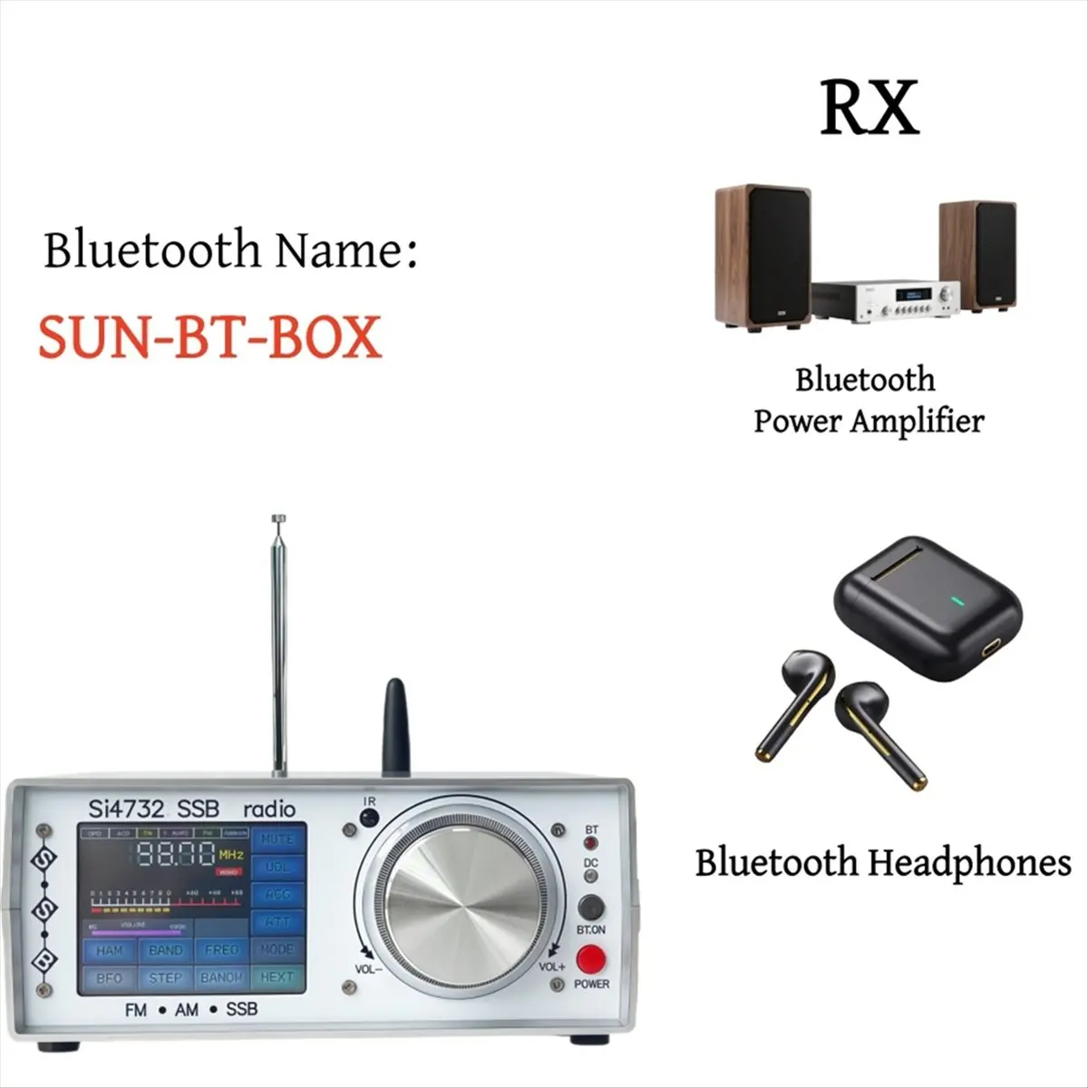 Punctual- ATS-25 SI4732 Full Radio FM LW MW SW SSB Receiver 64-108Mhz Radio Receiver 