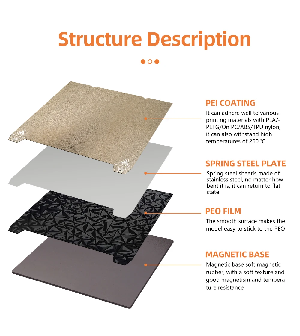 3D Printer Ender-3 S1/End-5 S1/K1 Build Plate Flexiable PEI/PET/PEO Sheet Double Side Coating Heatbed