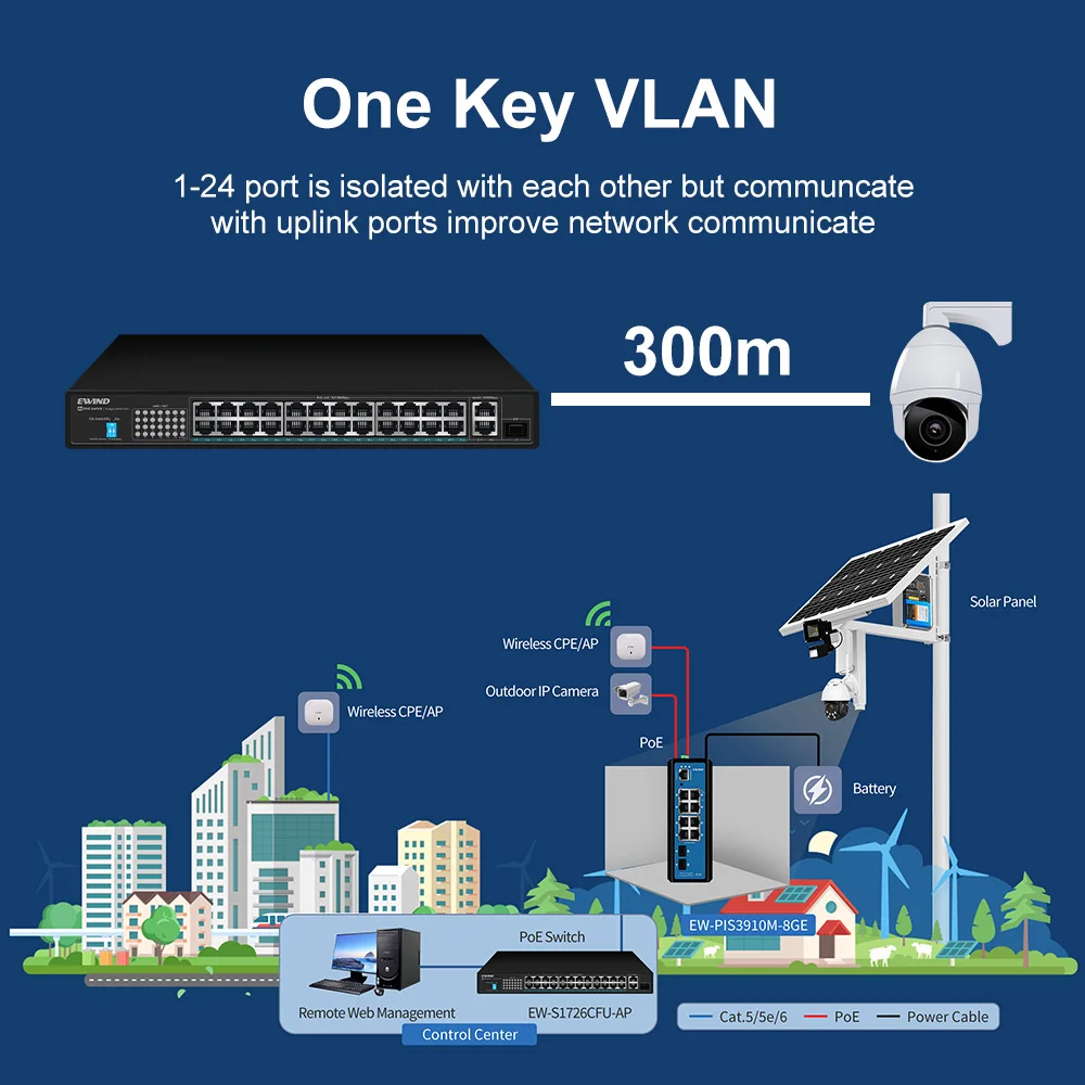 Imagem -06 - Interruptor ai Smart Gigabit Poe Uplink Slot de Fibra Sfp Switch Ethernet Rede Vlan Rápida Rj45 24 Portas Portas