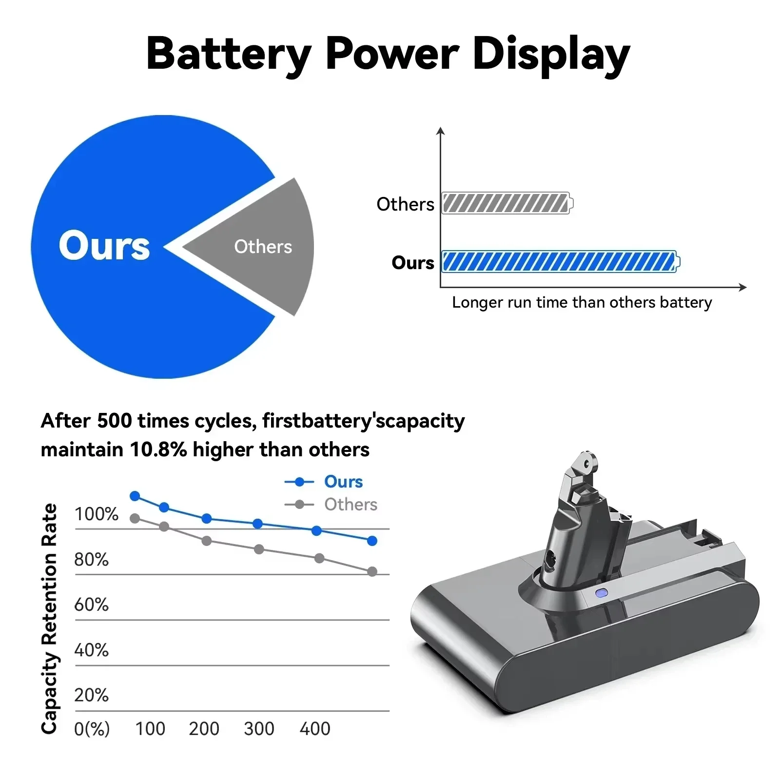 Powerful 21.6V 8Ah Replacement Battery for Dyson V6 & DC58 DC59 DC62 SV07 SV09 Cordless Vacuum Cleaner