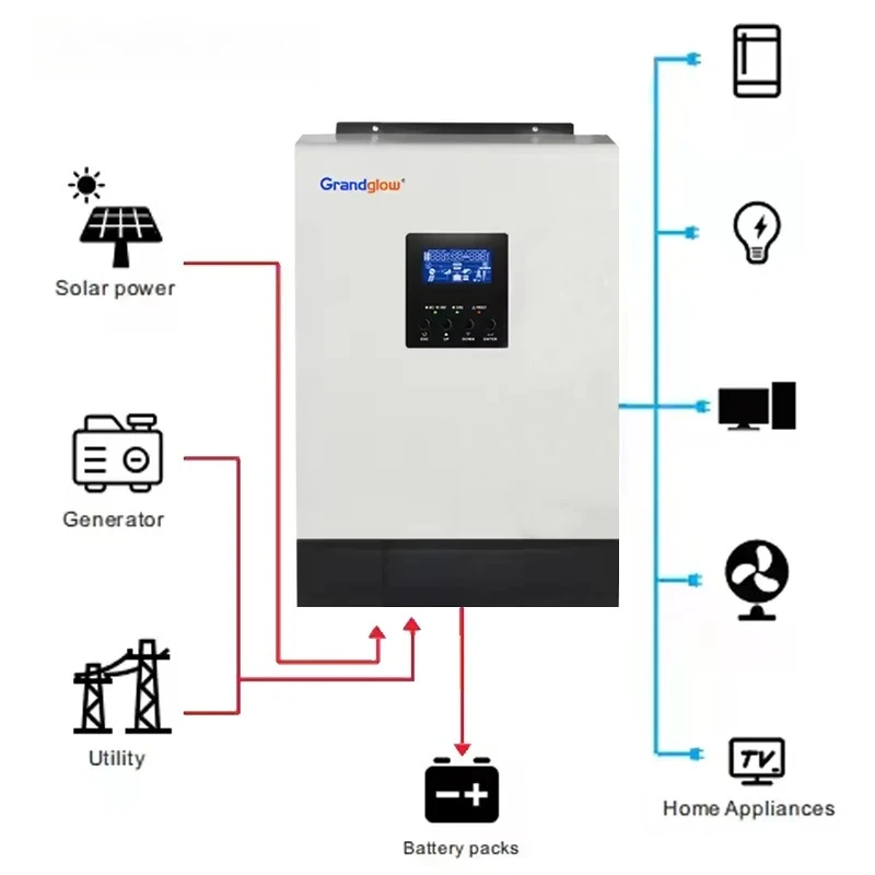 5Kw 10Kw 12Kw Hybri…