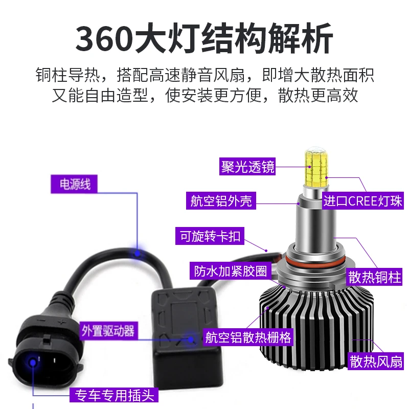 

Car headlights h4 far and near integrated h7 modified 9005 super bright 9006 light bulb 9012 lens poly laser h11