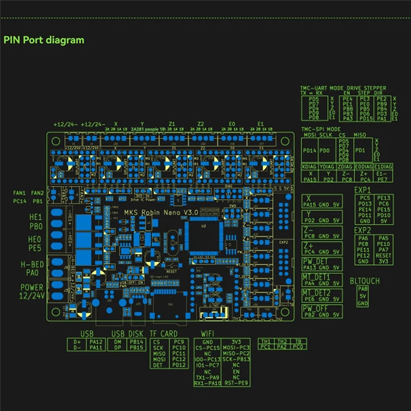 

AC57-MKS Robin Nano V3.1 для 3D-принтера, плата управления, 32-битная материнская плата, поддержка Marlin2.0, поддержка TFT M4 Core