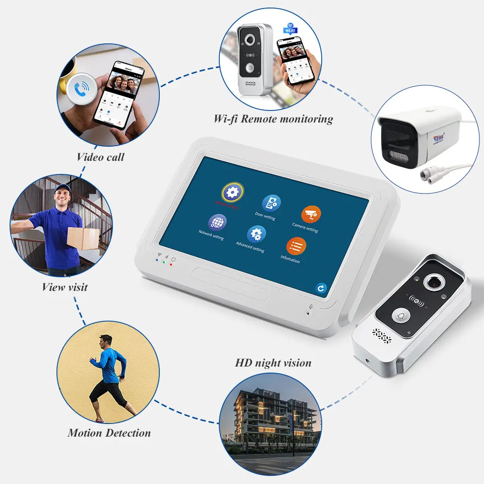 TUYA 1080P 7 Zoll Farb-Touchscreen Wifi Video Türklingel Smart APP Home Intercom Kit für NFC RFID Access Control System