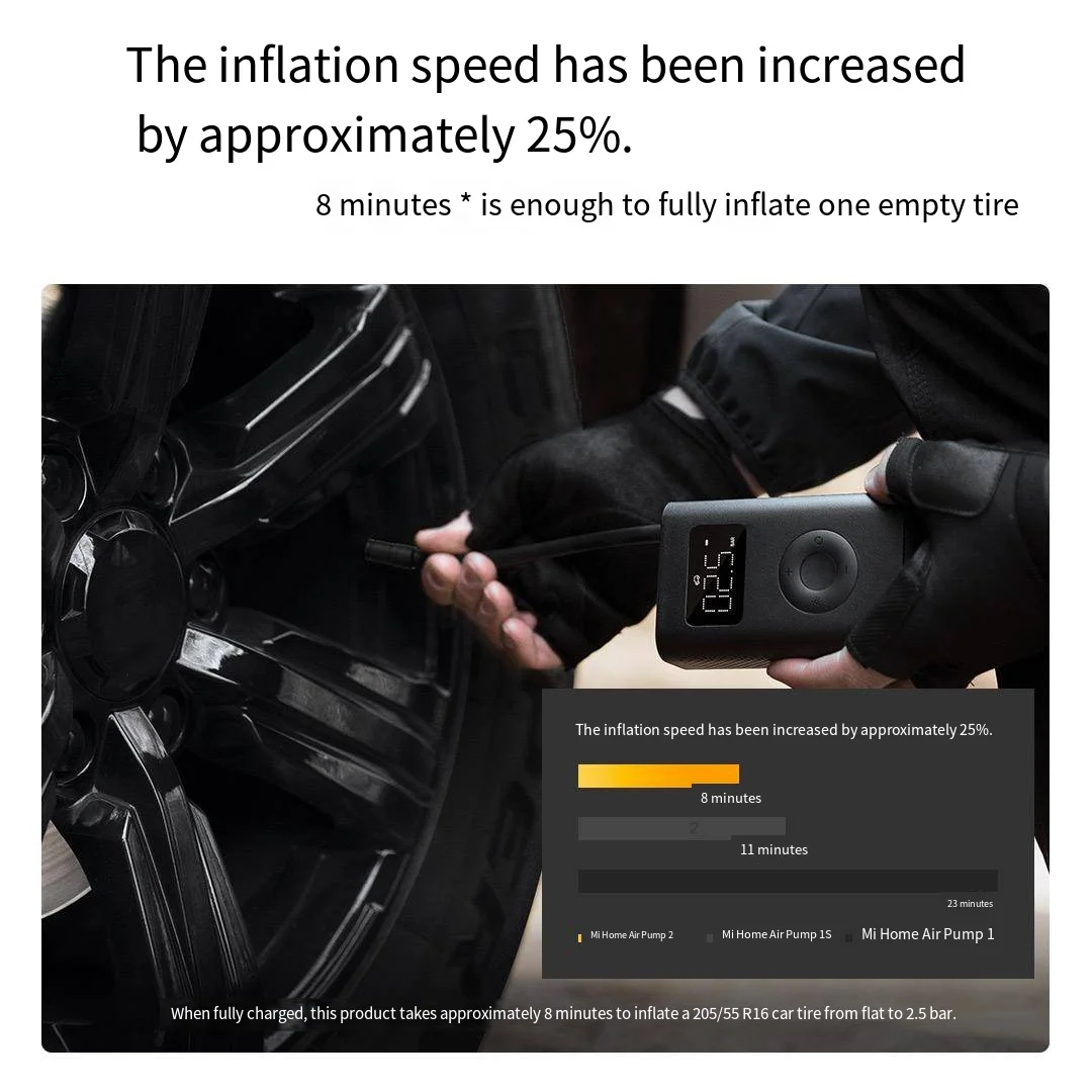 ضاغط هواء كهربائي محمول ذكي من Xiaomi Mijia Led مضخة هواء متعددة المهام 2 للدراجات والسيارات من النوع C 12 فولت نافخة