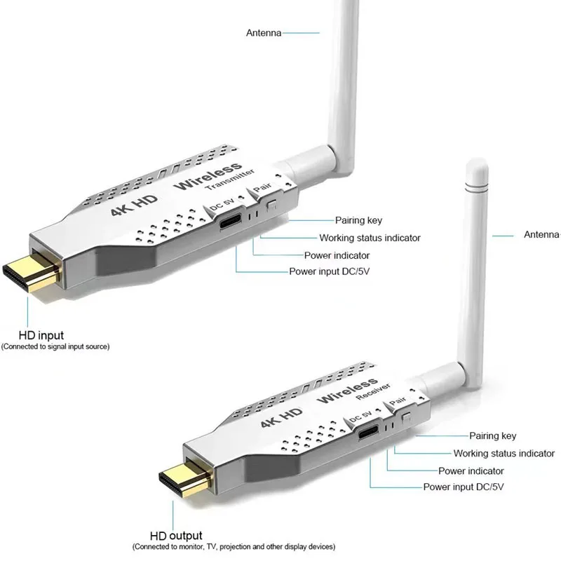 K 50M Wireless Extender 1080P 5.8Ghz Wireless HDMI เครื่องส่งสัญญาณและตัวรับสัญญาณหน้าจอแบ่งปันสําหรับ PS4 TV PC