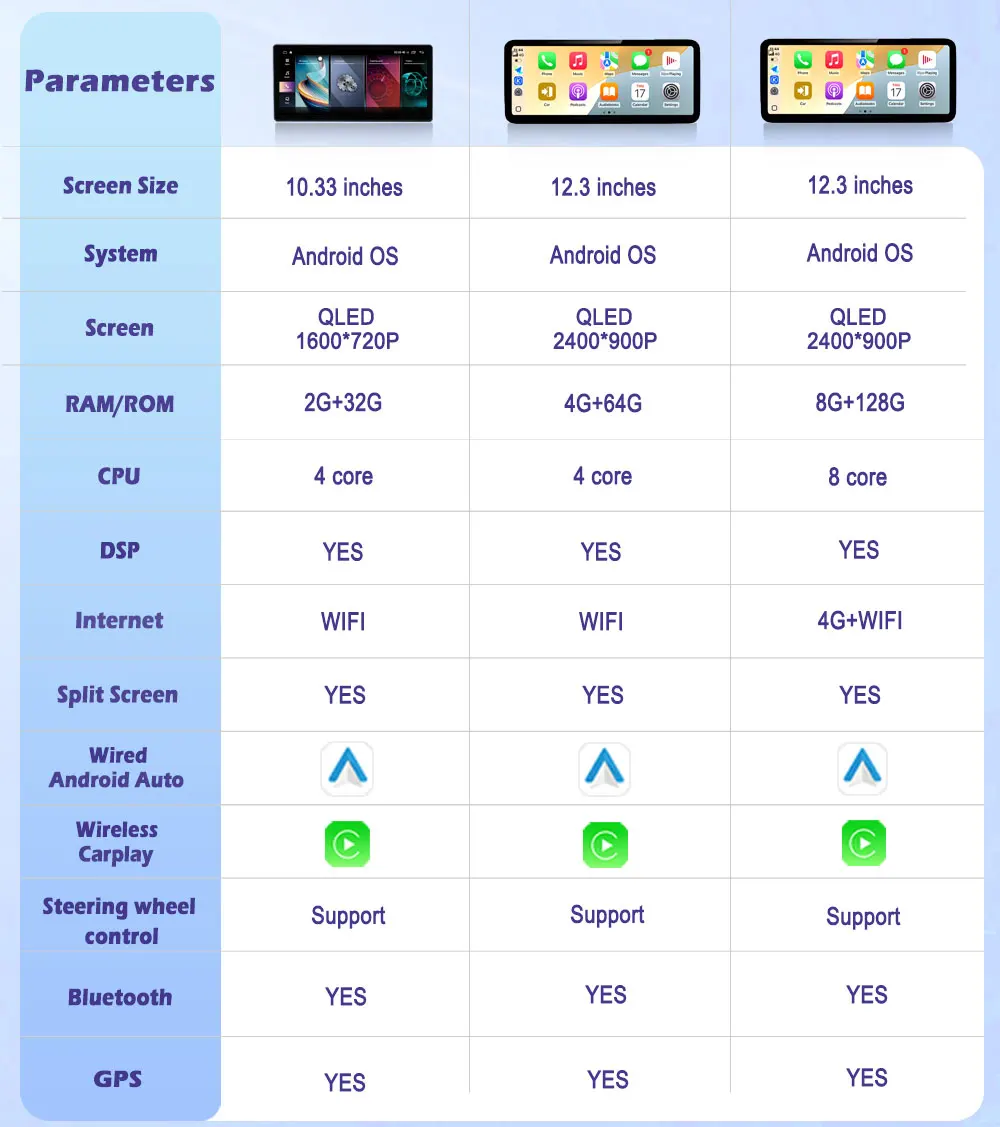 12.3Inch Right Hand… - image