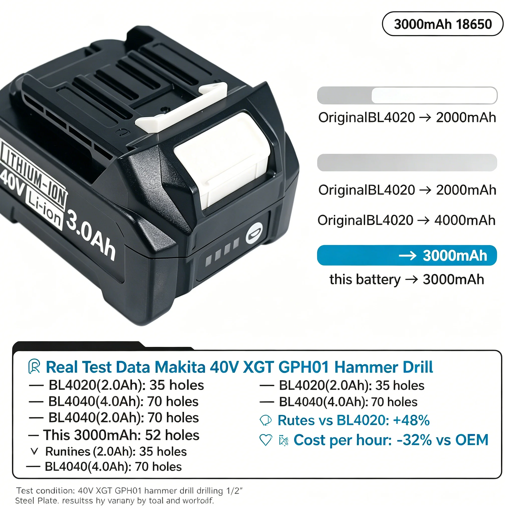 Batterie Li-ion de remplacemen - Makita Power Tools Xgt avis et prix