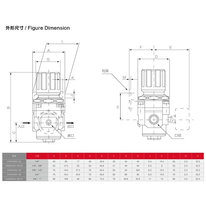 AR2000-02 AR3000-03 AR4000-04 공압 압축 공기 소스 프로세서, 공기압 조절 릴리프 밸브, 1/4 "3/8" 1/2"