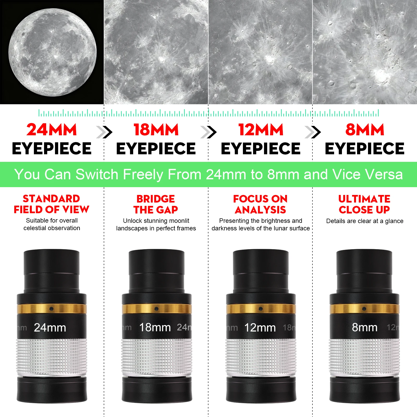 Datyson 8-24mm HD Zoom Eyepiece Wide Angle Fully Multi-Coated Lens for 1.25 Inch 31.7mm Interface Astronomical Telescope