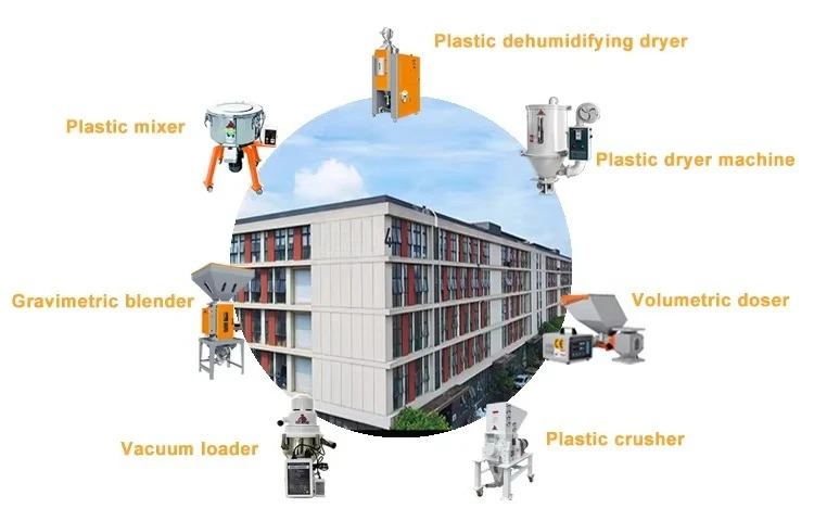 Gravimetric Dosing Blender :Batch Mixing Solution for Agriculture Plastic Pipes and Fittings