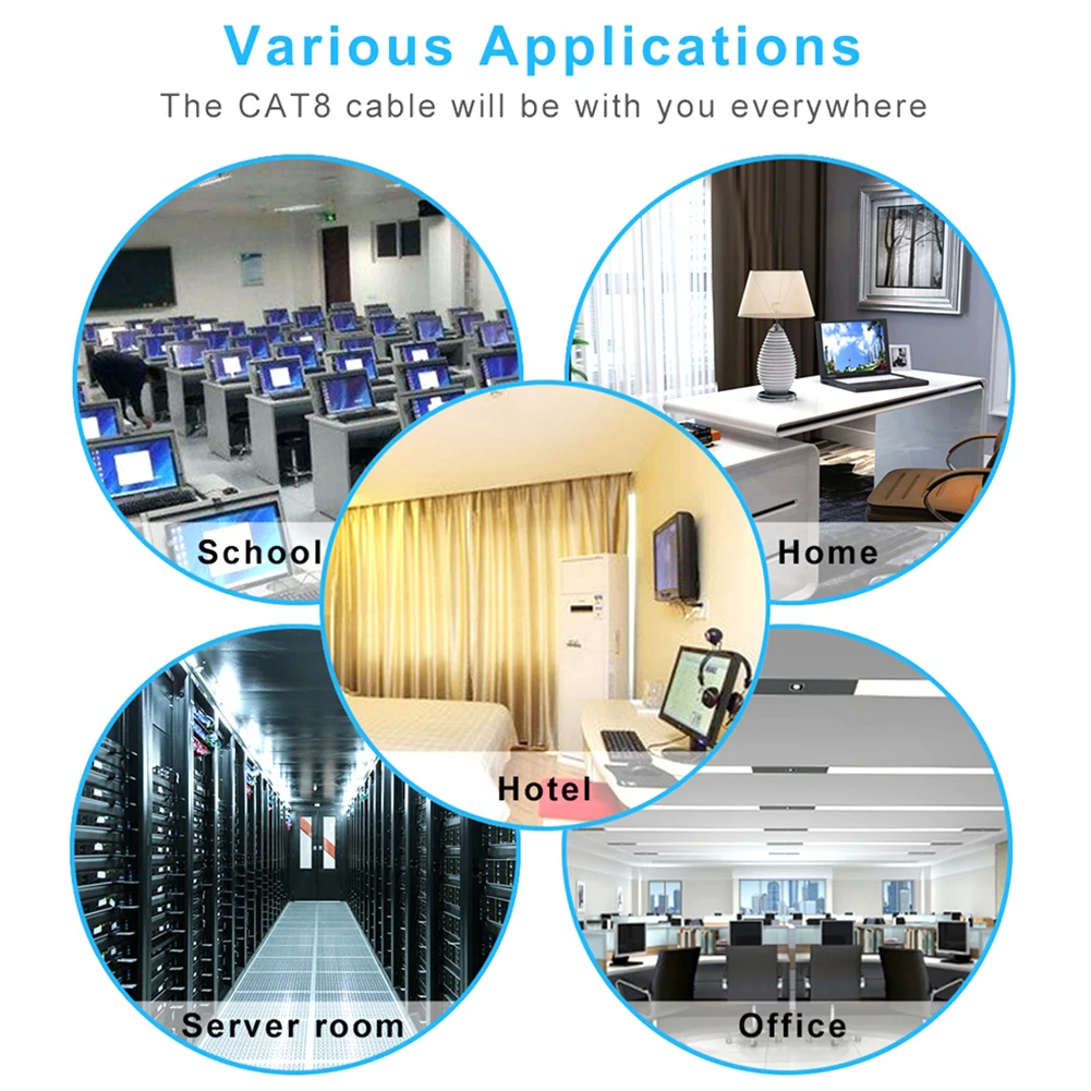 Ethernet Cable Adapter Connector 1 to 2 Port Coupler Extender for Cat 6e Cat 6