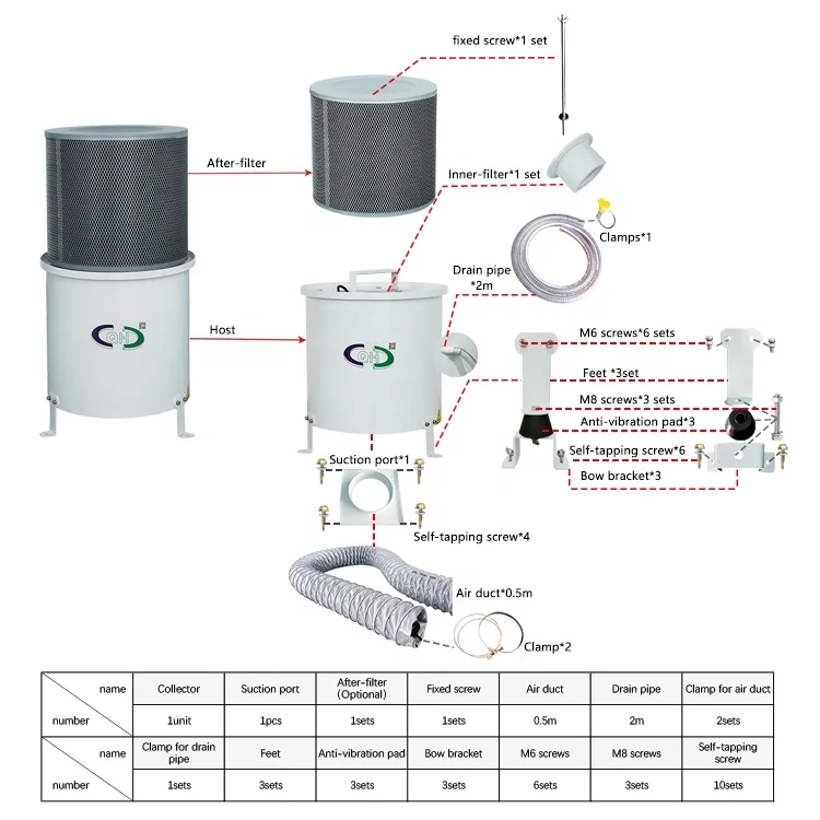 

oil mist collector filter with two different after-filters can be selected to achieve higher filtering effect for cnc machine