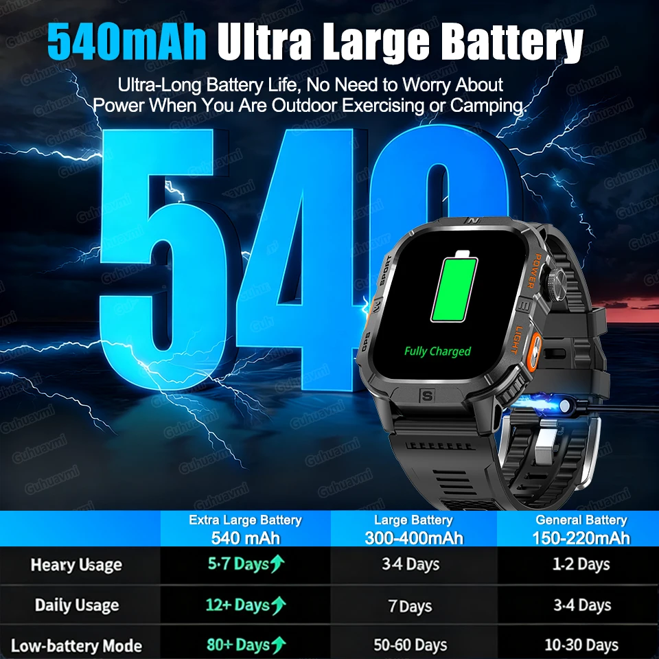 2026 Новые мужские военные GPS SmartWatch 2,01-дюймовый AMOLED-экран, двухдиапазонный GPS-компас, HD Bluetooth-вызов, 3 атм, водонепроницаемый спортивный браслет