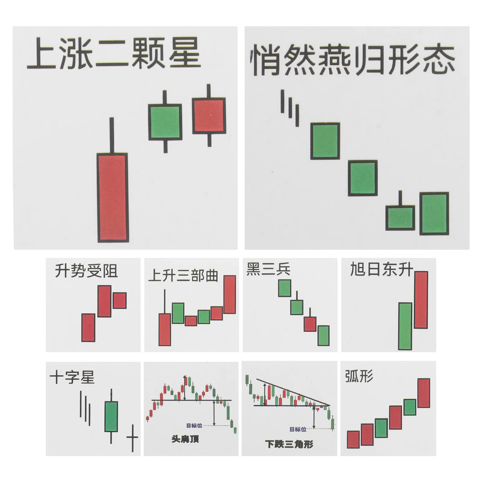 62Pcs Candlestick Chart Stickers Minimalist Aesthetic Design for Journaling Notebook Decoration Creative Stationery