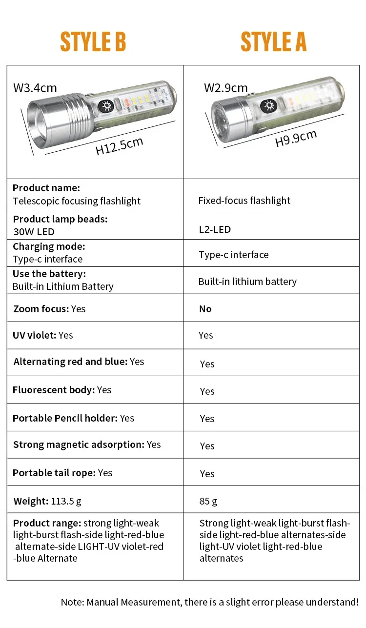 MINI Keychain Flashlight USB C Rechargeable LED Torch Lamp with Magnet Camping Uv Light Multifunction Portable Lighting Lights