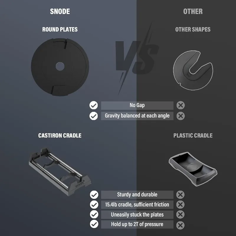 ชุดดัมเบลปรับน้ำหนักได้ AD80 Drop Proof 80 ปอนด์ - น้ำหนักปรับได้พร้อมแผ่นเหล็กหล่อและแท่นวาง, ด้ามจับแบบมีลายกันลื่น