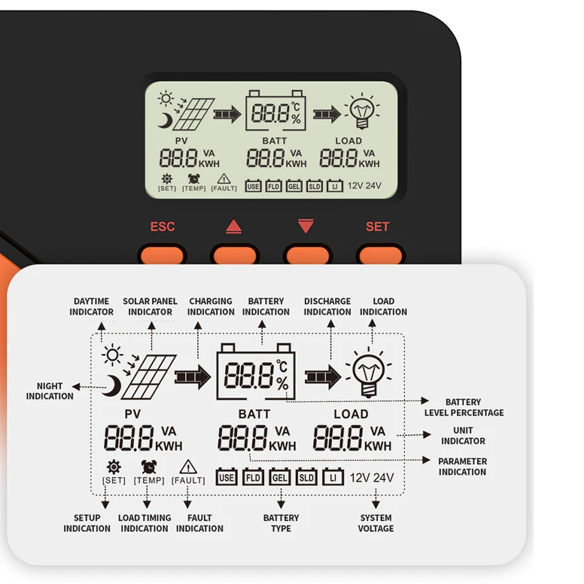 MPPT الشمسية جهاز التحكم في الشحن 60A 40A 20A 10A لوحة طاقة شمسية شاحن منظم 12 فولت 24 فولت بطارية تحديد السيارات 50 فولت 100 فولت PV المدخلات