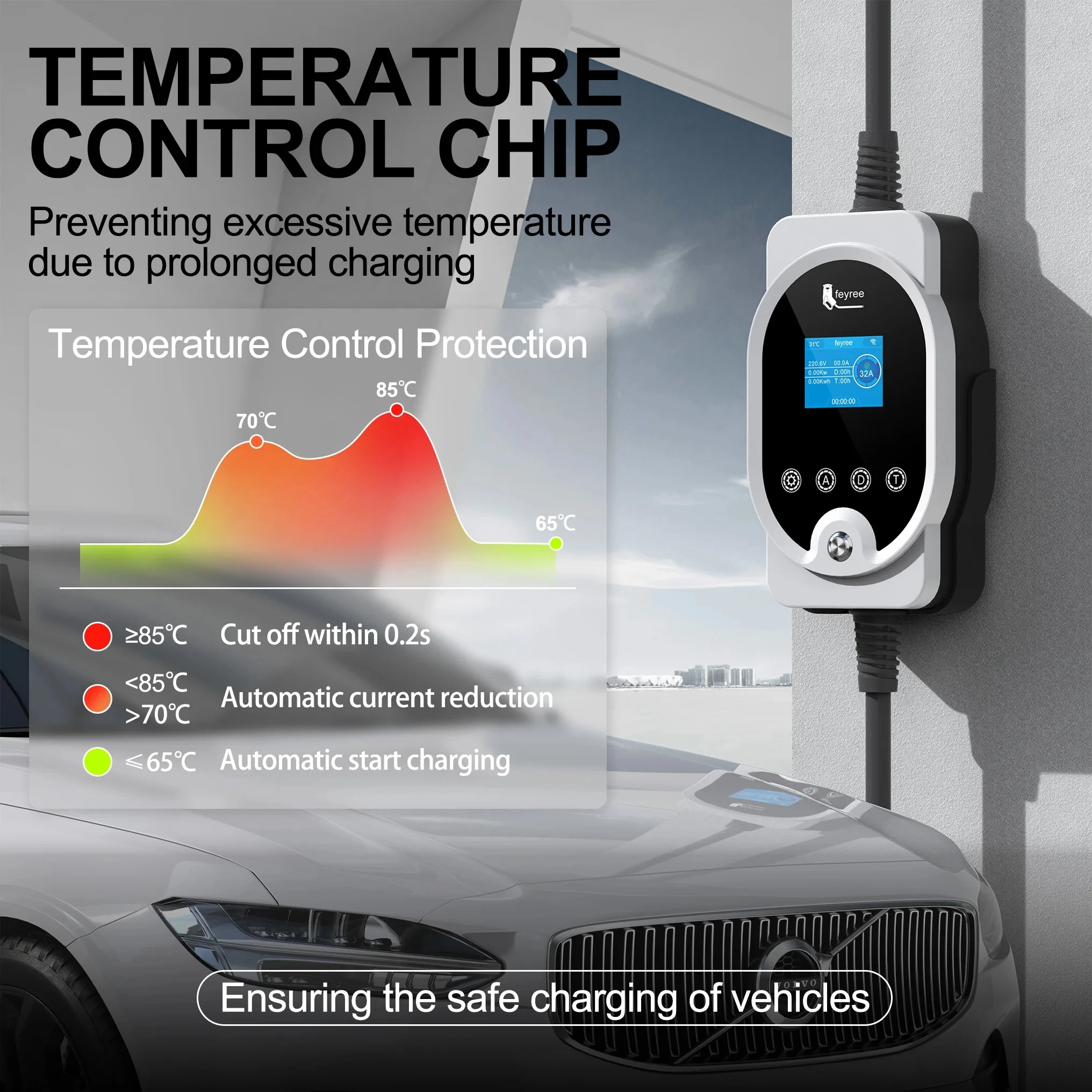 Feyree Typ2 11KW EVSE Wallbox EV Tragbares Ladegerät 16A 3Phase Wi-Fi Smart APP Control Ladestation für Elektroauto-Ladegerät – Detail 6
