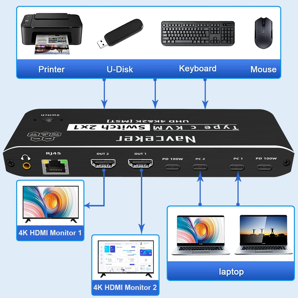 Imagem -02 - Navceker 2x2 4k 60hz Thunderbolt Usb c Kvm Switch Monitor Duplo Rj45 100w pd Carga tipo c Kvm Switcher para Laptop Monitores