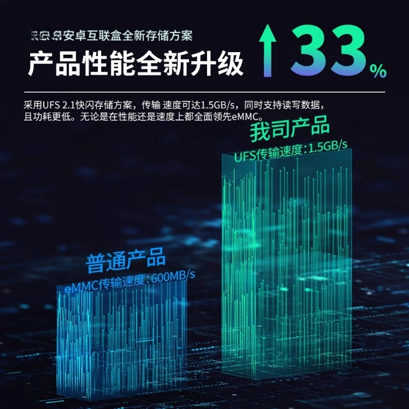 Wireless carplay to Android system box android12.0 smart