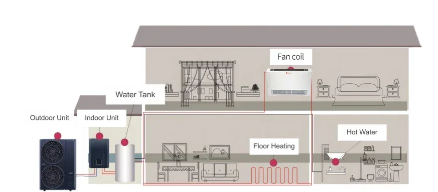 R32 household split 8 10 15 18 25 30KW air to water heat pump