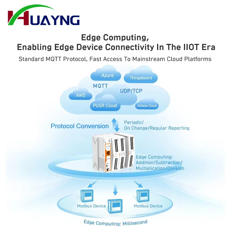 M100-ETH Industriële Remote Edge Computing Iot Io Gateway Ondersteuning Rs485/232/Ethernet Modbus Rtu Naar Tcp Mqtt Iot Apparaat