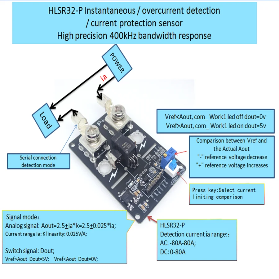 

1pcs / lot HLSR32-P HLSR 32-P LEM overcurrent current protection sensor module 400kHz bandwidth -80-80A 25mA/V P24-3