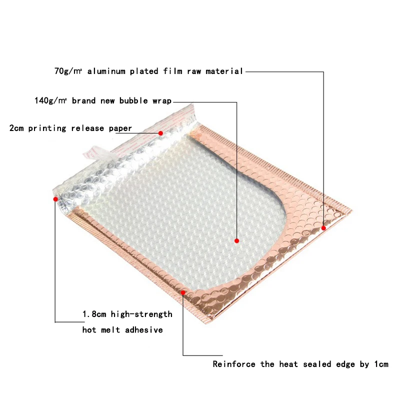 Рисунок 4 - транспортировочные пакеты из алюминиевой фольги