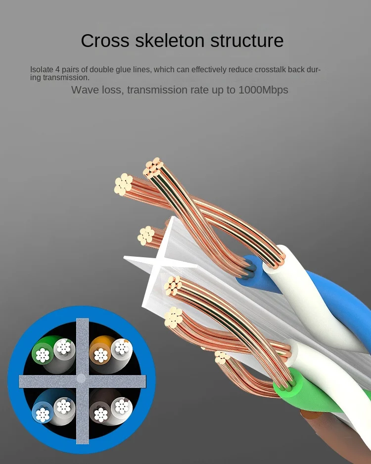 Cat 6 Ethernet Cable LAN Network Cord,Internet Supports Cat6 Network Standar Gigabit High-speed Network Cable