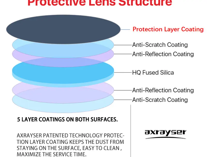 Axrayser Laserschutzfenster, Linsen und Düsen, alle Arten von Laserkopfteilen für Faserschneiden, Raytools Precitec WSX Bodor 37 x 7 – Detail 14