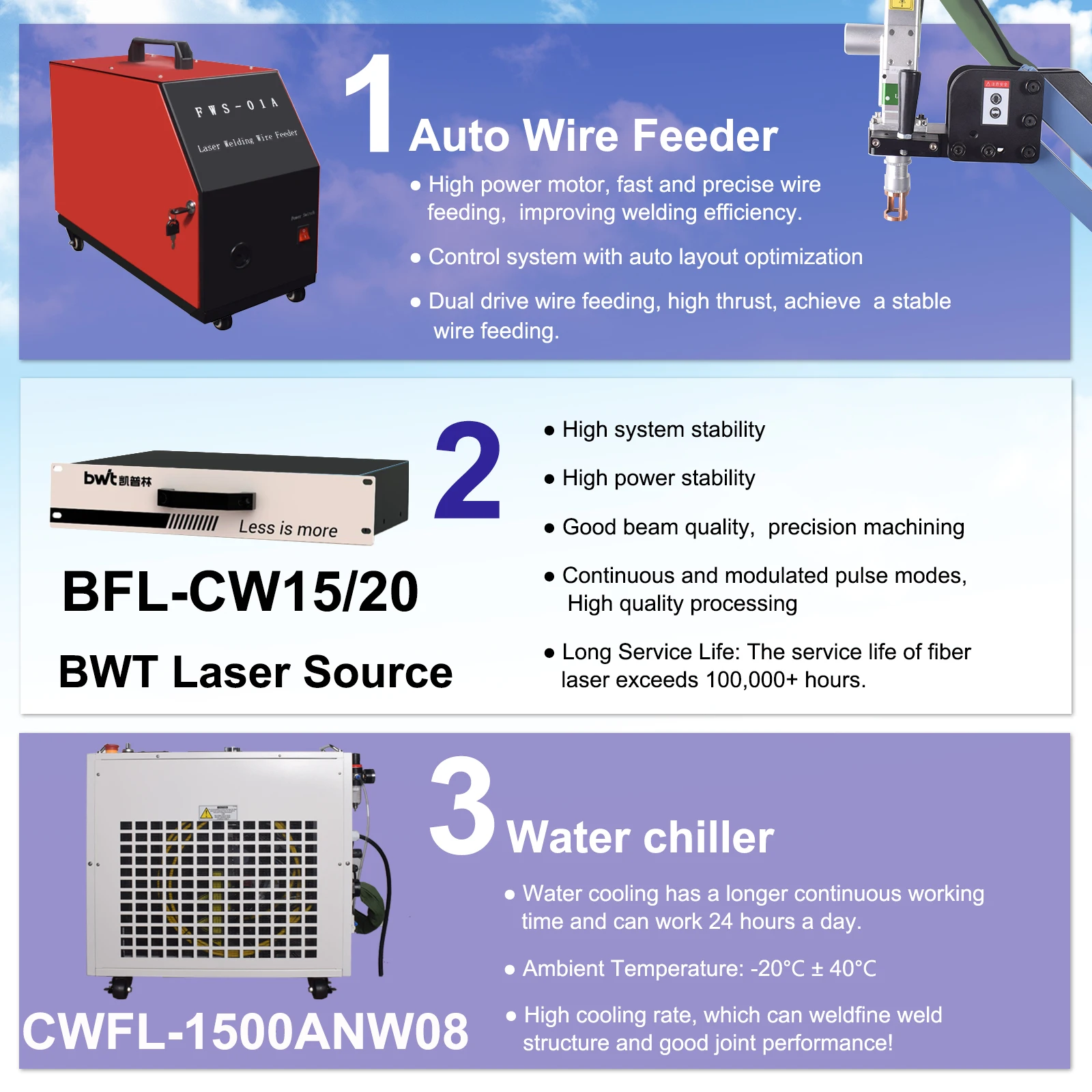 5-in-1-Multifunktions-Faserlaserschweißen, Schneiden, Reinigungsmaschine, Handbatterie, Schweißer, Wasserkühlung für alle Metalle – Detail 10
