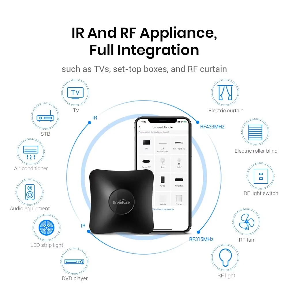 Broadlink RM4 PRO With EU/UK/US Plug IR RF wifi UNIVERSAL Remote Control Hub Smart Home Automation TV AC Fan Compatible