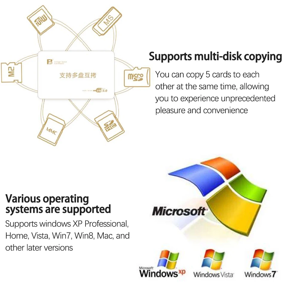 FB 880 Multi-function Card Reader USB3.0 Interface USB2.0 USB1.1 5 Cards Simultaneous Transmission CF XD MS M2 SD MMC Micro SD