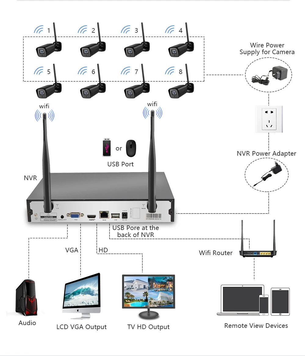 Sistema de seguridad de 8 canales con kit inalámbrico de cámara IP Wifi Nvr de cámara CCTV LCD de 7"
