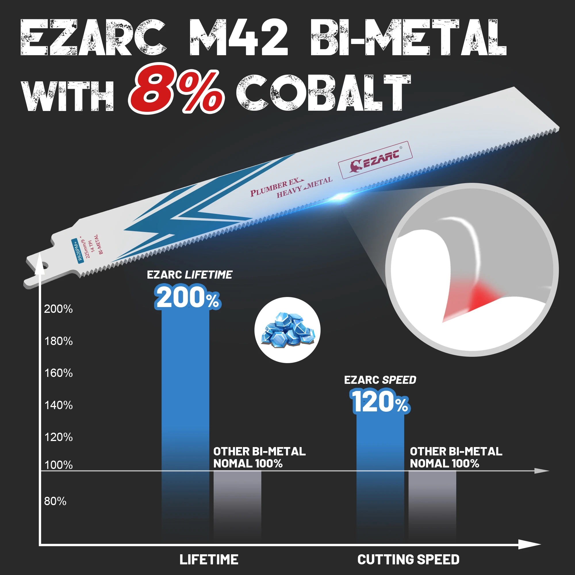 Imagem -05 - Ezarc Lâmina de Serra Alternativa de Polegadas Bi-metal Cobalto Sabre Lâminas de Serra Haste Universal para Corte de Metal Pesado 14tpi R926pm Mais Peças