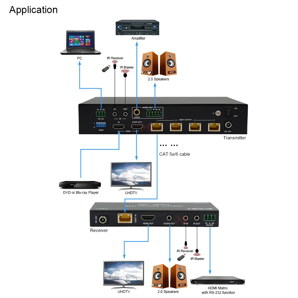 HDMI over Splitter 1 × 4 18 Gbps, 4K @ 60 Hz de áudio HD de 7,1 canais, gerenciamento EDID e função POC, via um único cabo CAT6/6a/7