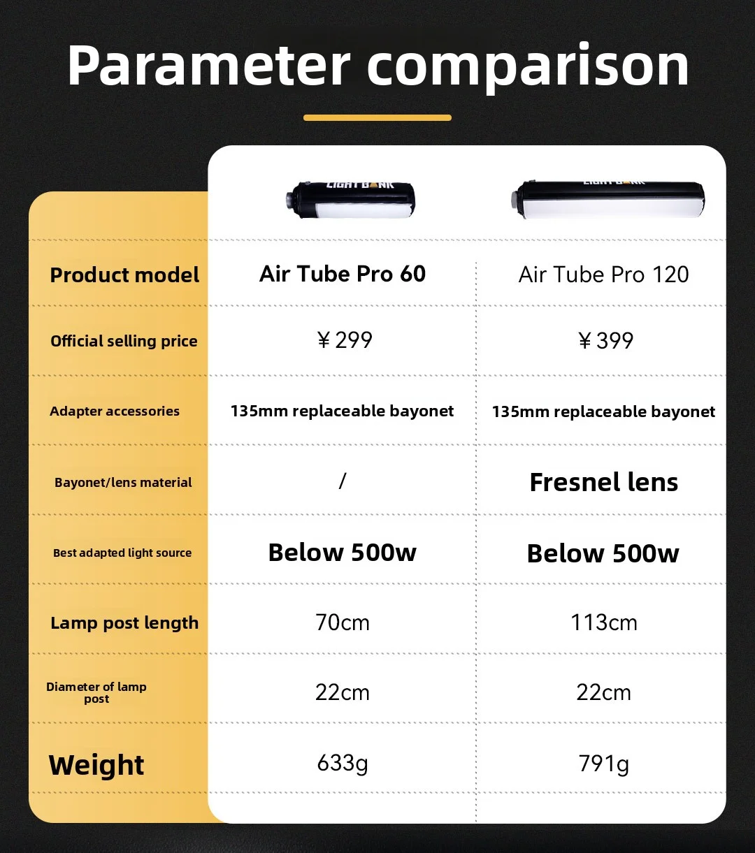 Flynoodle Air Tube Pro 60/120 Air Inflatable Softbox, F50B/F30B Air Inflatable Air Column Light for Live Streaming Photography