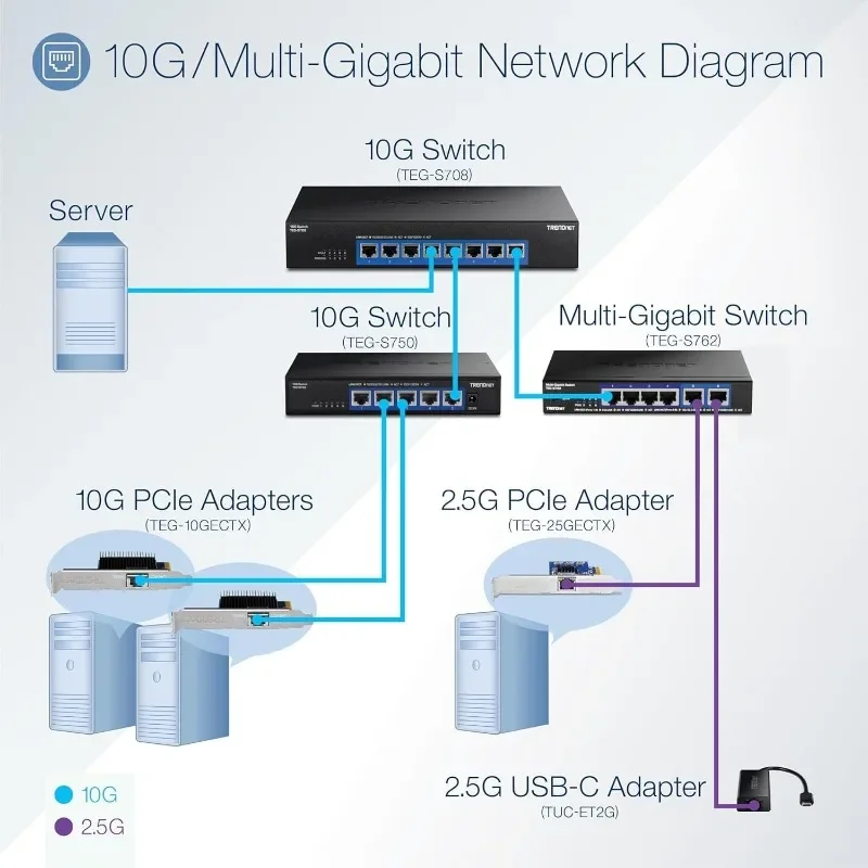 5-Port 10G Switch, 5 x 10G RJ-45 Ports, 100Gbps Switching Capacity, Supports 2.5G and 5G-Base-T Connections