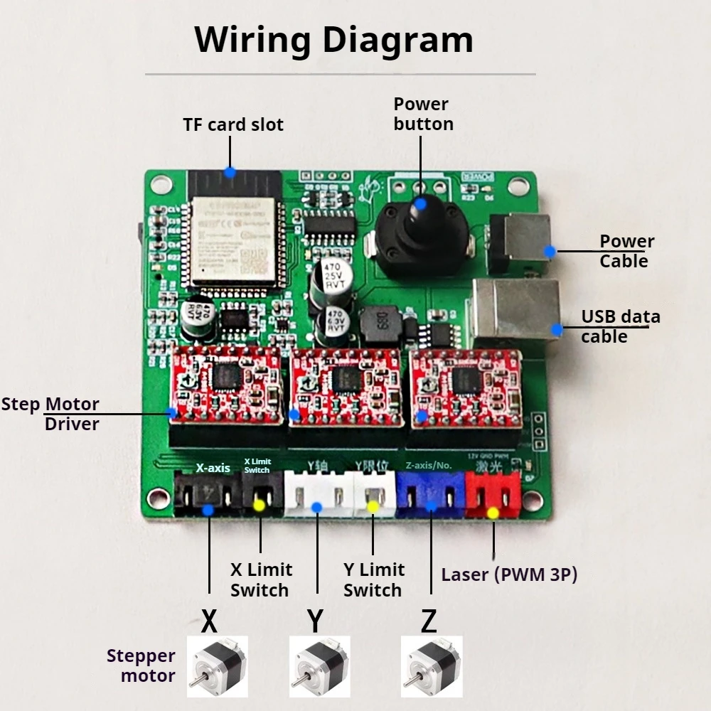 Tablero de Control de máquina de grabado láser pequeño ESP32 de 3 ejes, placa de circuito de máquina de escritura de doble núcleo de 32 bits, tablero de Control principal Grbl