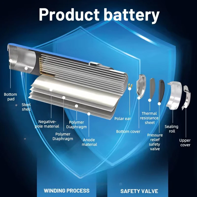 100% new 7S3P 18650 lithium battery 25.9v 10000mAh battery pack,suitable for square dance audio, loudspeakers,vacuum cleaners