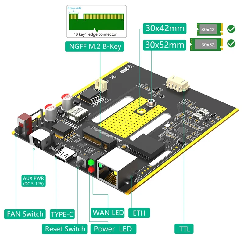 FFYY-NGFF(M. 2) 듀얼 SIM 카드 슬롯 및 RJ45 이더넷 포트가 있는 Type-C 어댑터에 대한 4G/5G 모듈, Realtek RTL8125BG 컨트롤러
