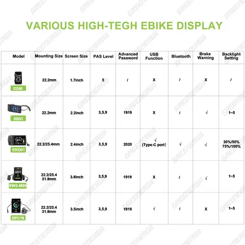 10 best sales cykel el-kit - №3