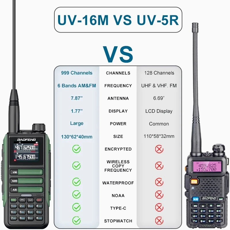 NOAA UV16 تحديث Baofeng UV-16M مقاوم للماء لاسلكي تخاطب كامل النطاق 999CH عالية الطاقة اتجاهين الراديو #6