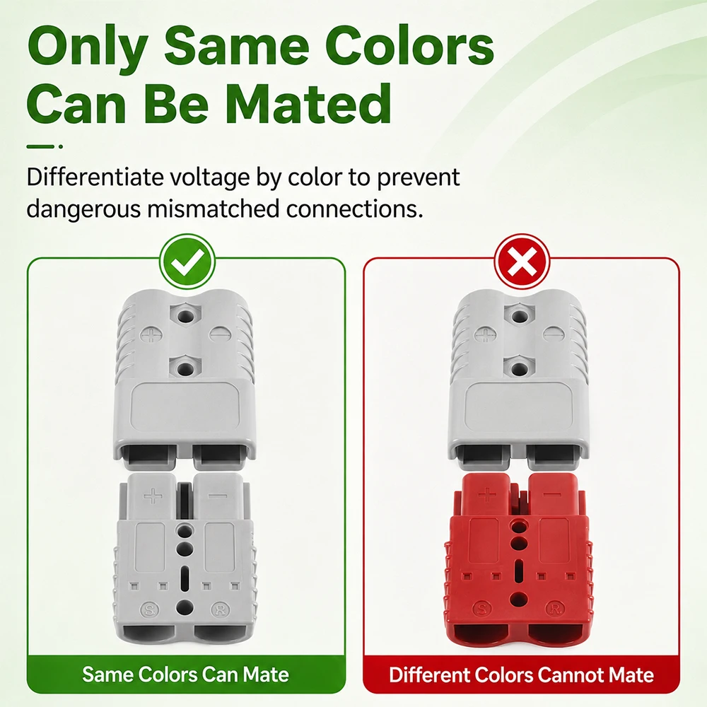 350A High Current Quick Connect/Disconnect Battery Connector Kit with Rubber Sealing Plug, Grey/Red Handle, Red/Black Hard Cover