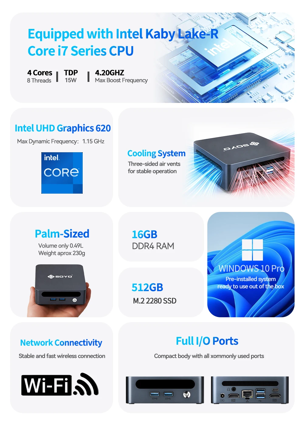 SOYO Mini PC Y5 Power Intel Core I7 8th Gen CPU 16GB DDR4 512GB SSD Windows 11 Pro Mini Desktop Computer WiFi5 BT4.2 Dual 4K Display Gigabit RJ45 LAN USB3.0 Mini for Home Office