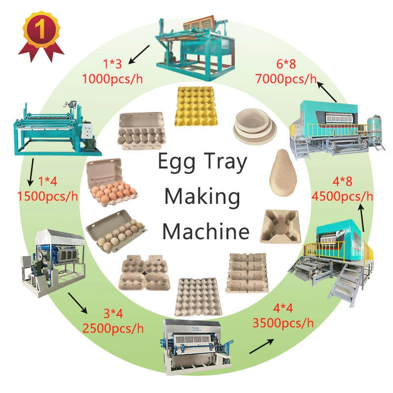 Eggs Tray Carton Production Line Waste Paper Recycling Egg Cell Making Machine