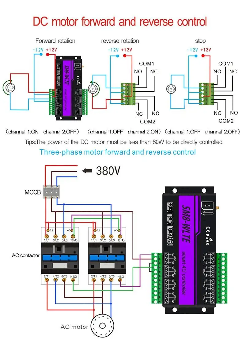 Imagem -06 - Gsm sem Fio-relé on Off Switch Controlador Temporizador Controlador de Umidade Temperatura Sms App Controle Remoto Portão Abridor Sm8 4g