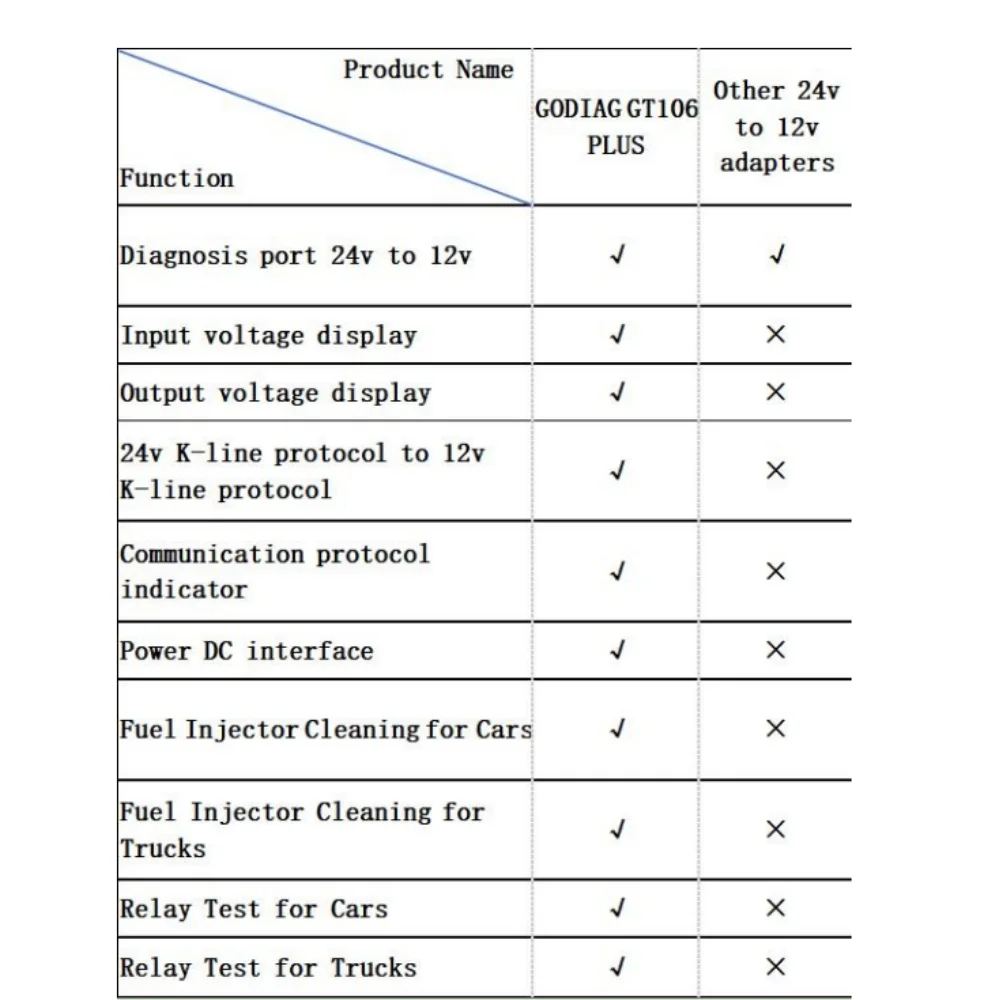 GODIAG GT106 PLUS 24V to 12V Truck Adapter Fuel Injector Cleaning & Relay Testing for Cars & Trucks For K-line with LCD Display